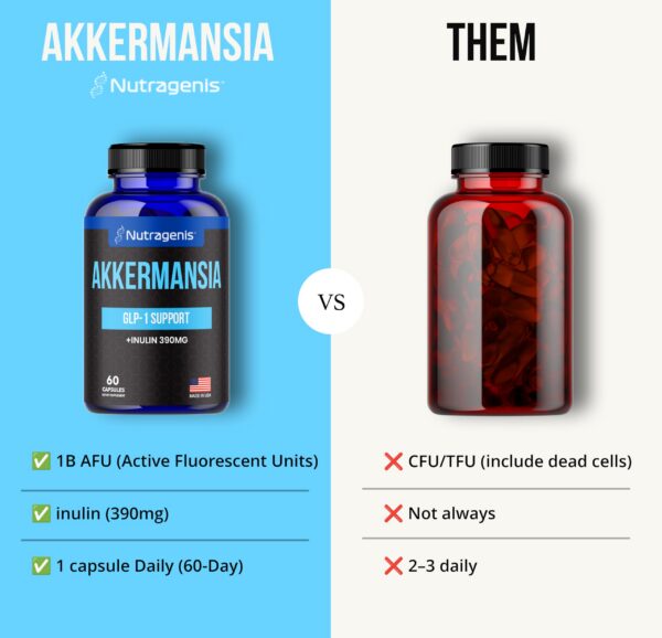 Version 1.0.0 Cápsula individual de Akkermansia Muciniphila