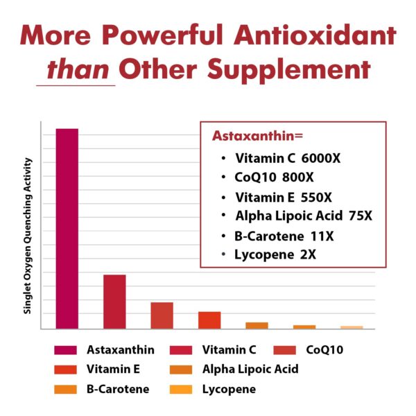 Capsula blanda de astaxanthin 24 mg