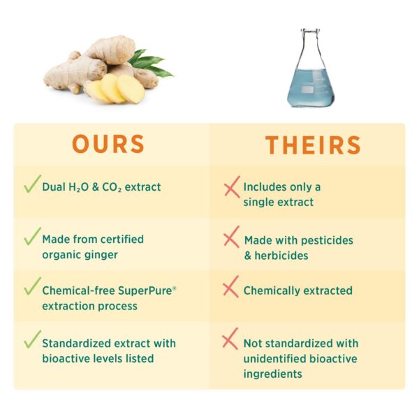 Version 1.0.0 Cada cápsula contiene gingeroles y shogaoles potentes