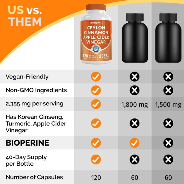 PrimeMD suplementos con bioperina para mejor absorción