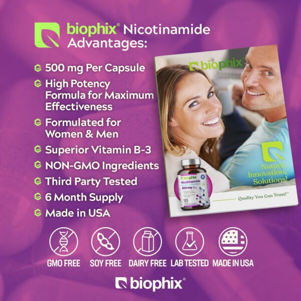 Capsulas Nicotinamide Biophix