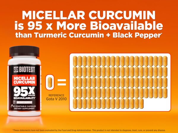 Version 1.0.0 Cápsulas Biotest micellar curcumin para inflamación saludable