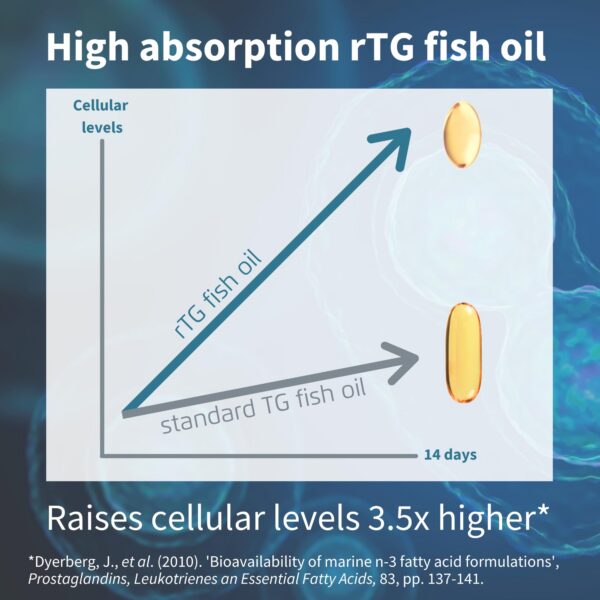 Descripción frontal suplemento omega-3 Igennus Pharmepa Restore