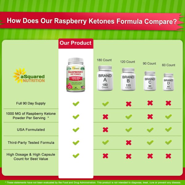 Cápsulas Cetonas Frambuesa veganas 180 unidades