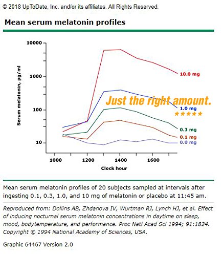 Cápsulas DrFormulas melatonina sin gluten ni aditivos