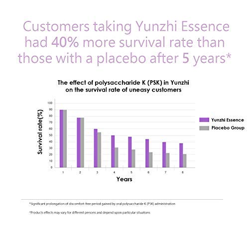 Cápsulas de esencia de hongo Cola de Pavo para energía e inmunidad