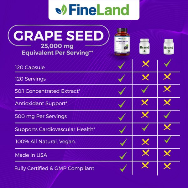 Cápsulas de extracto de semilla de uva FineLand 50-1 vista detalle