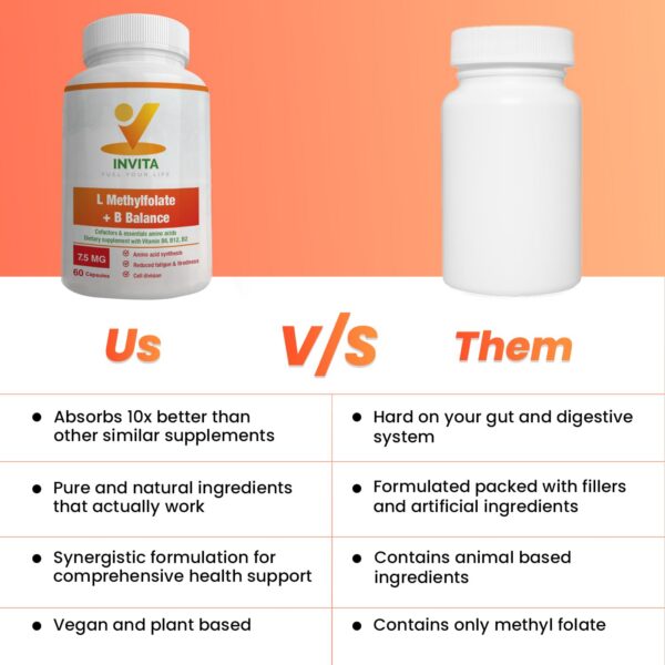 Version 1.0.0 Cápsulas fáciles de tragar INVITA metilfolato