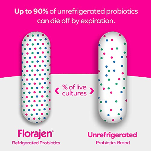 Cápsulas Florajen para salud vaginal y urinaria