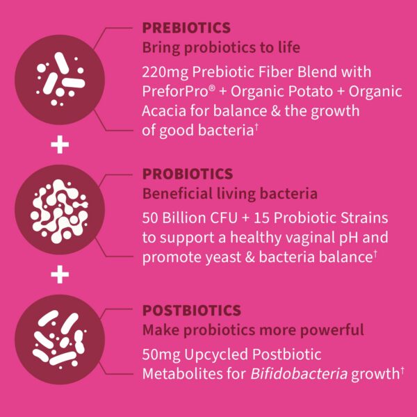 Cápsulas Garden of Life probióticos pre y postbióticos en mano