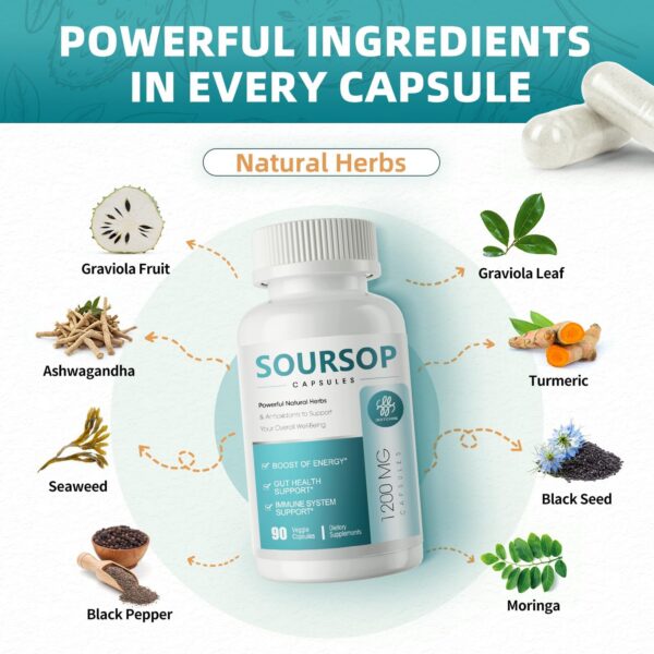 Version 1.0.0 Cápsulas en frasco con 90 cápsulas