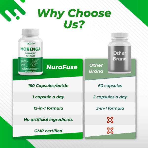 Cápsulas de hierbas naturales NuraFuse Moringa para energía