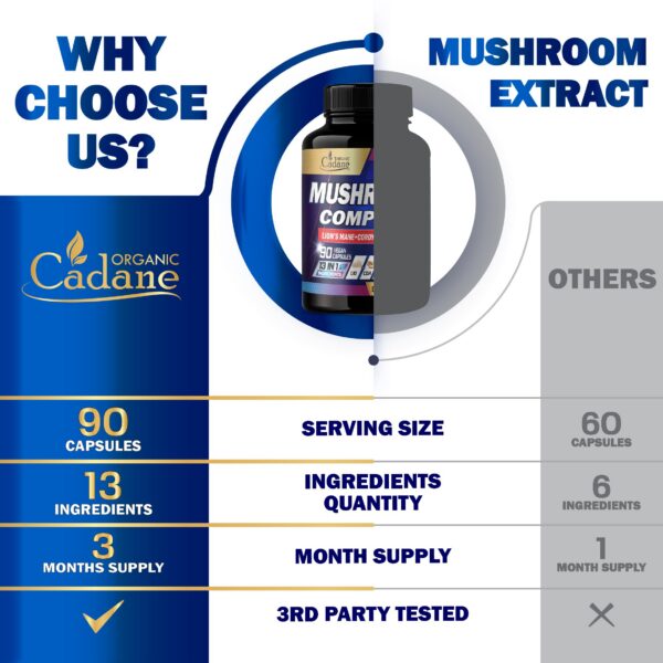 Version 1.0.0 Cápsulas de hongos veganas para salud Cadane