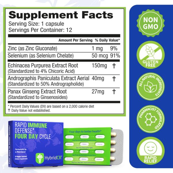Cápsulas HybridCR para defensa inmunológica