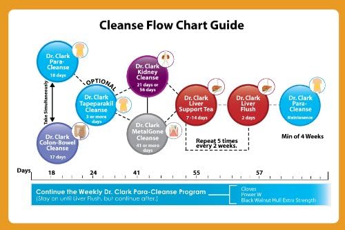 Version 1.0.0 cápsulas jengibre para salud renal Dr Clark Store