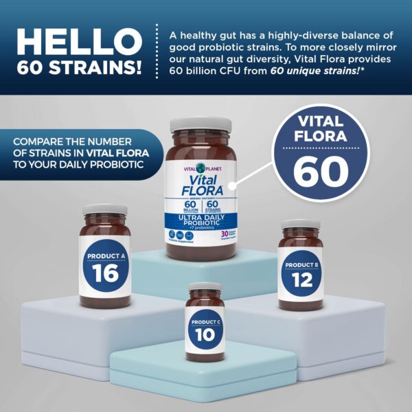 Cápsulas de liberación retardada para probióticos activos