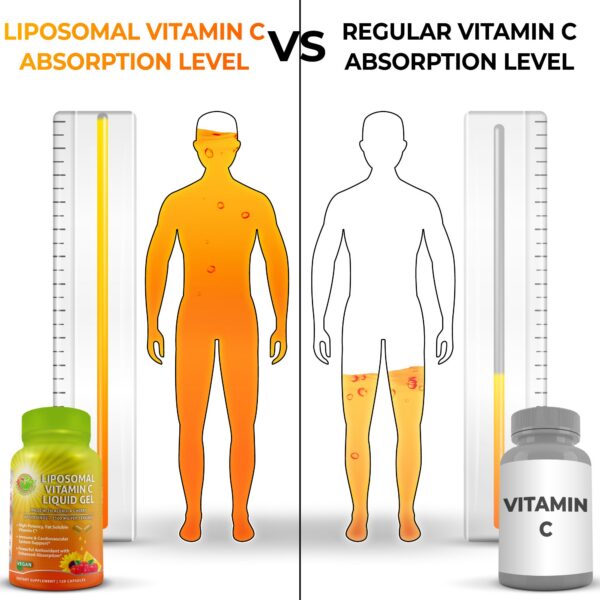Imagen de cápsulas gel liposomal Vitamina C