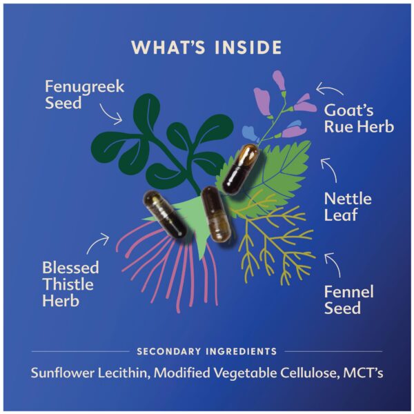 Cápsulas líquidas suplementarias para producción de leche materna
