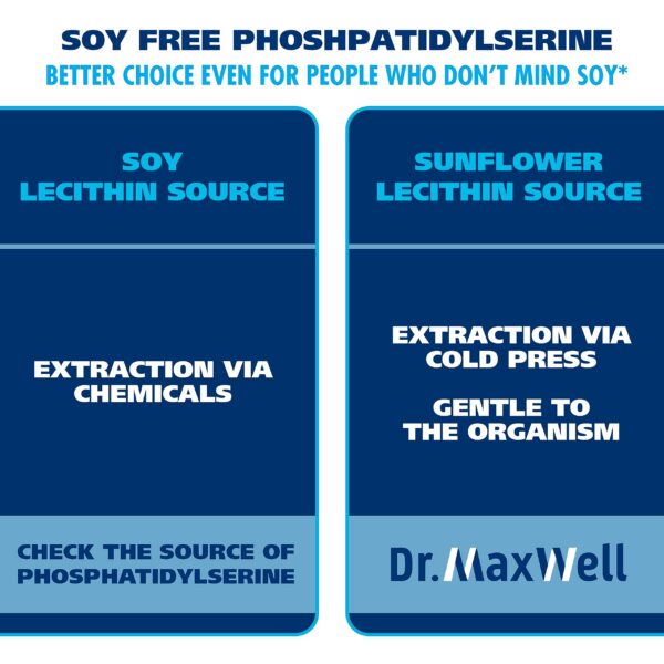 Capsulas memoria Dr. Maxwell fosfatidilserina bacopa monnieri