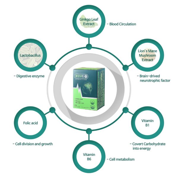 Capsulas Memoryturn para enfoque y apoyo cerebral