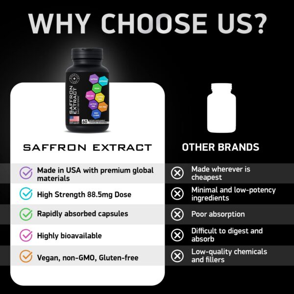Version 1.0.0 Imágenes de cápsulas naturales de azafrán para apoyo cognitivo y ánimo