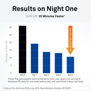 Version 1.0.0 Cápsulas NeuroScience Kavinace OS alivio insomnio rápido