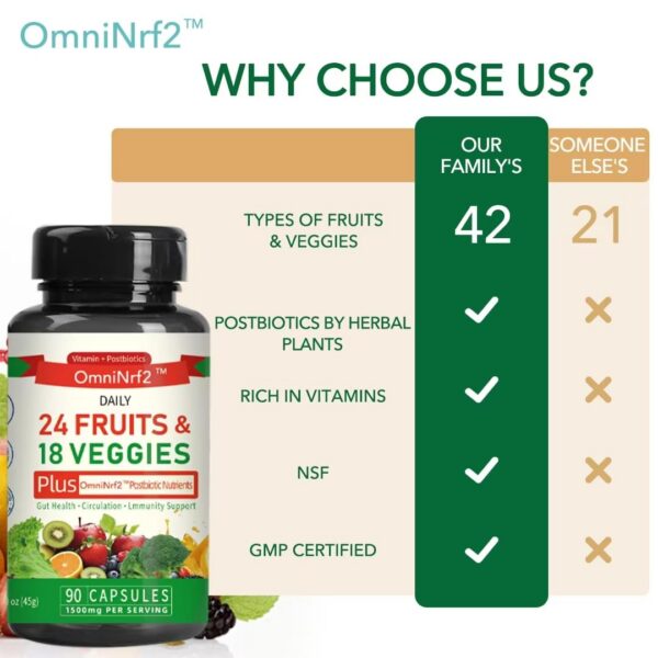 Cápsulas OmniNrf2 para apoyo antioxidante y bienestar