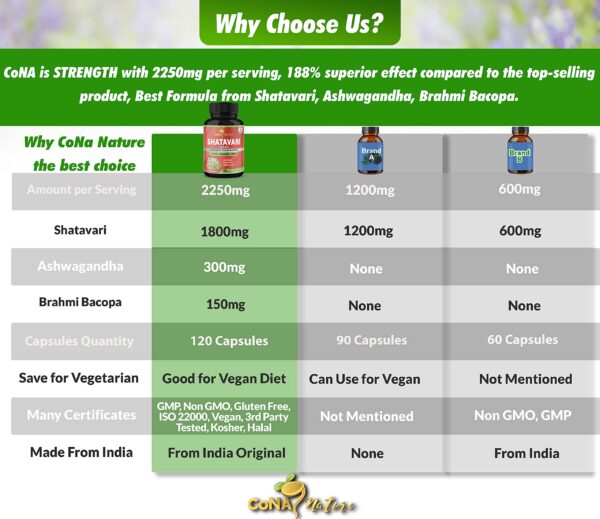 Cápsulas orgánicas para bienestar y energía