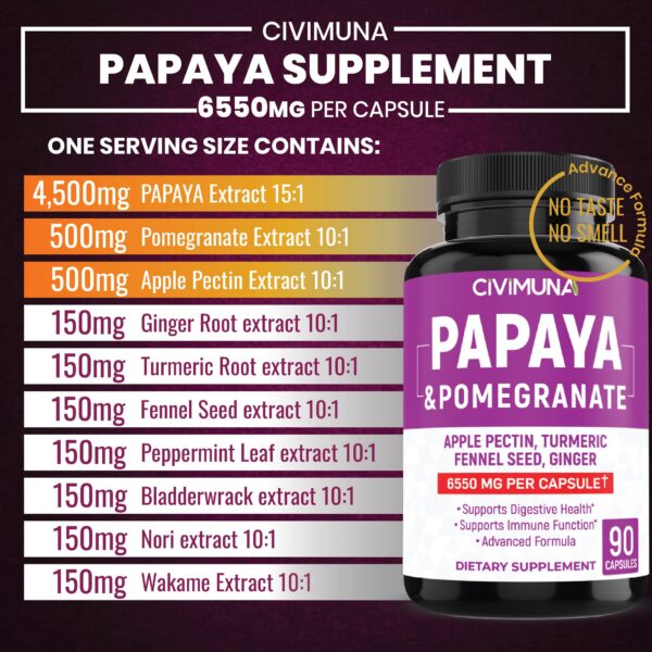 Version 1.0.0 Cápsulas de papaya para digestión saludable CIVIMUNA