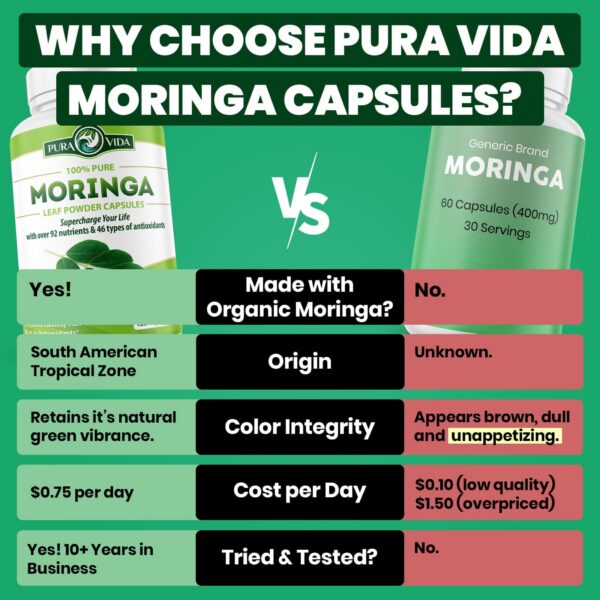 Primer plano cápsulas PURA VIDA MORINGA polvo hoja