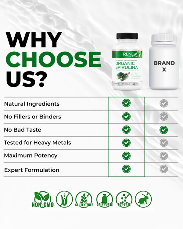 Cápsulas Renew Actives Spirulina en mano