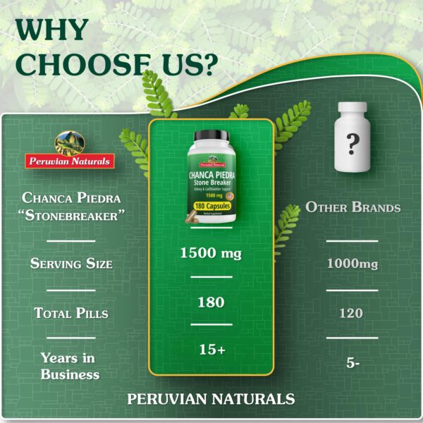 Cápsulas rompepiedras Chanca Piedra natural sin gluten Peruvian