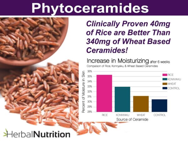 Cápsulas sin gluten para piel y cabello saludable