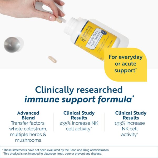 Cápsulas de soporte inmunológico con factores de transferencia