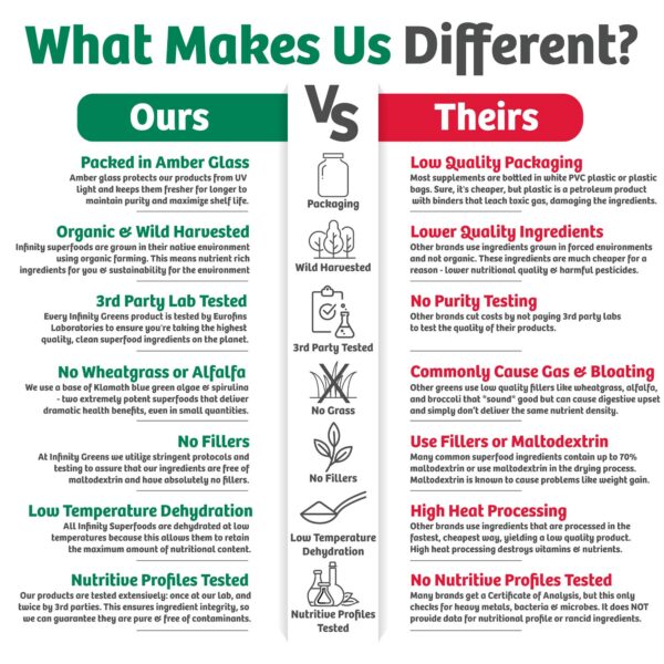 Cápsulas de superalimentos orgánicos Infinity Greens 480 unidades