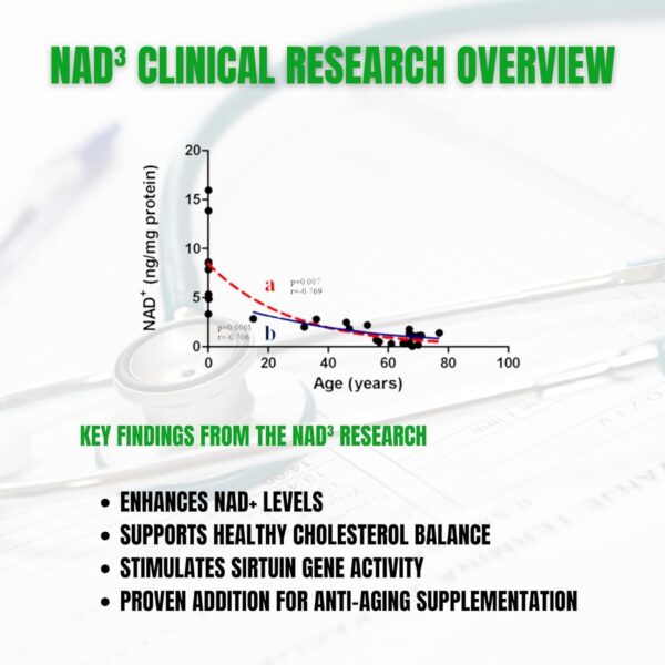 Cápsulas de suplemento NAD Probase Nutrition para energía celular