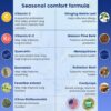Cápsulas suplemento pulmonar AAMATEC LIFE