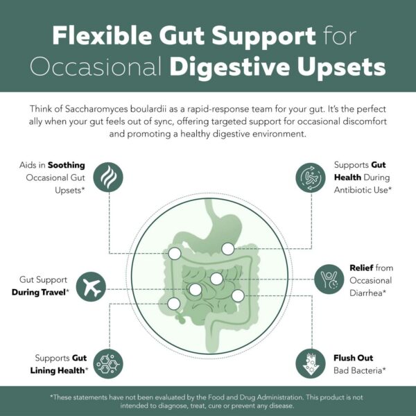 Version 1.0.0 cápsulas triquetra health saccharomyces boulardii para digestión