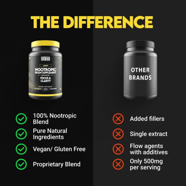 Cápsulas de UTOYA para memoria y enfoque