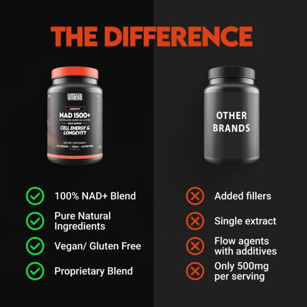 Version 1.0.0 Cápsulas UTOYA NAD 1500+ presentación para apoyo celular y longevidad