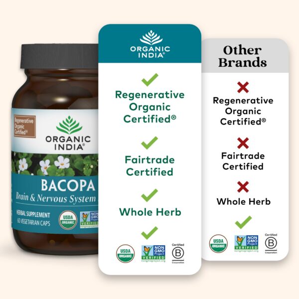 Cápsulas veganas de Bacopa para enfoque y memoria