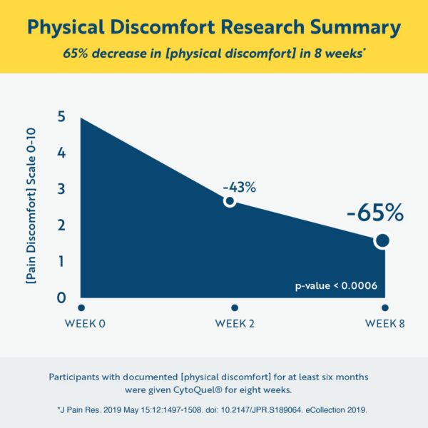 Cápsulas veganas CytoQuel con ingredientes para función celular saludable
