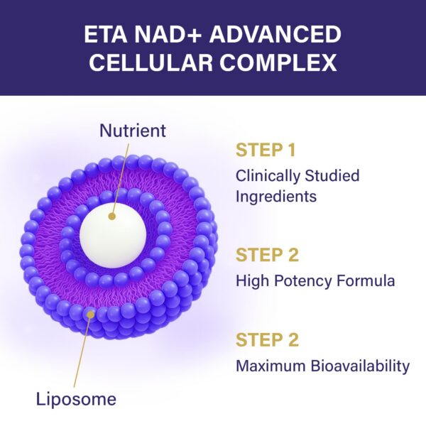Cápsulas veganas ETANATURE con vitaminas B y BioPerine