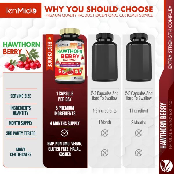 Cápsulas veganas de extracto espino blanco Tenmido