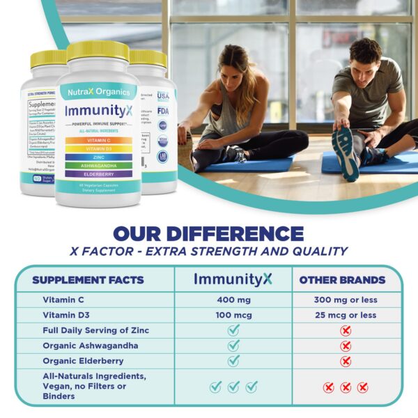 Version 1.0.0 Cápsulas veganas NutraX Organics para refuerzo del sistema inmune