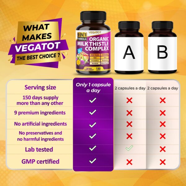 Cápsulas VEGATOT para salud del hígado y sistema inmunológico natural
