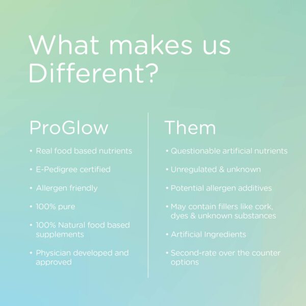 Cápsulas vegetales ProGlow Lean Gains aminoácidos para mujeres