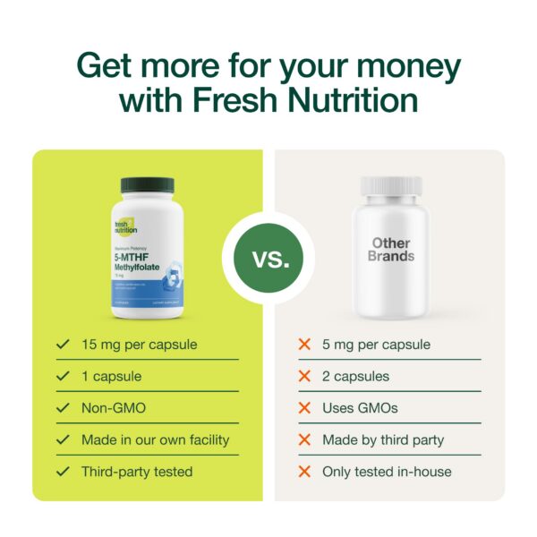 Cápsulas vegetarianas L-Metilfolato para salud cardiovascular