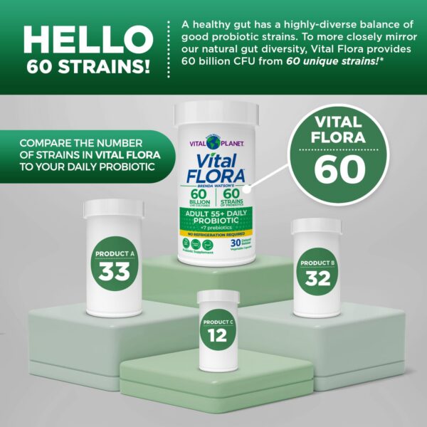 Version 1.0.0 Cápsulas Vital Flora probiótico para mayores de 55 años