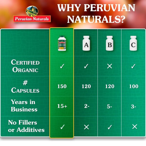 Cápsulas vitamina C orgánica con antioxidantes y sin químicos